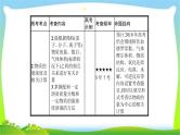 高考化学总复习专题一化学常用计量完美课件PPT
