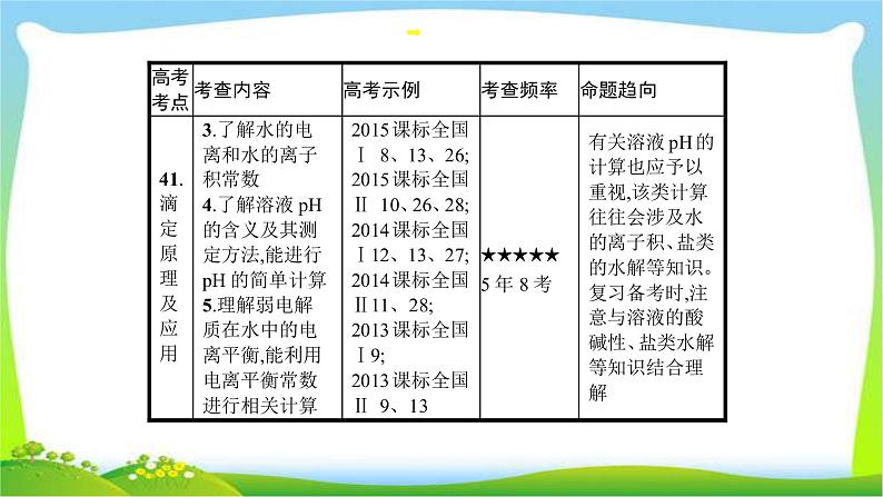 高考化学总复习专题十一弱电解质的电离和溶液的酸碱性完美课件PPT第5页