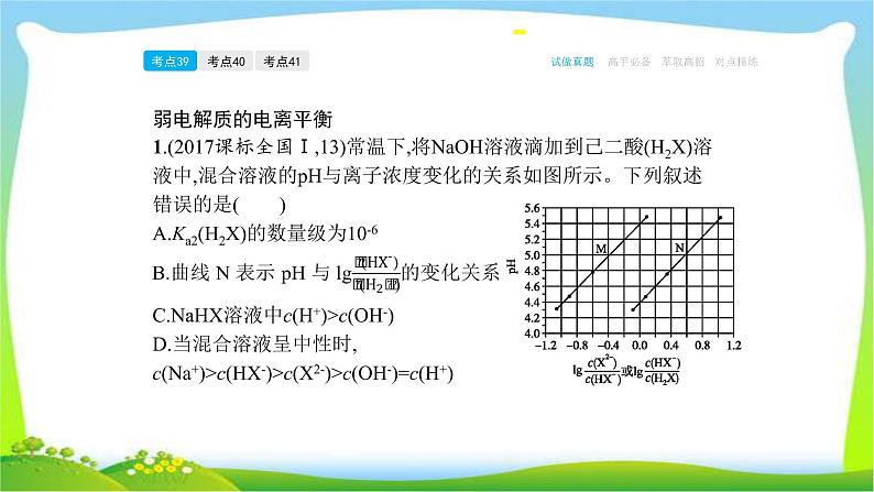 高考化学总复习专题十一弱电解质的电离和溶液的酸碱性完美课件PPT第6页