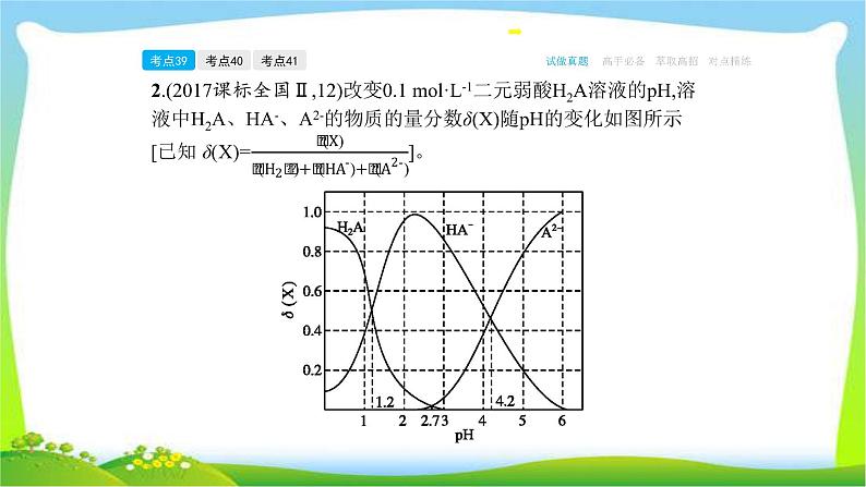 高考化学总复习专题十一弱电解质的电离和溶液的酸碱性完美课件PPT第8页