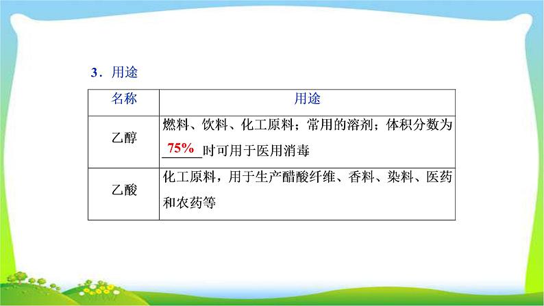 人教版高考化学总复习常见的有机物和基本营养物质完美课件PPT第6页