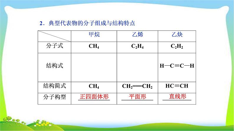 人教版高考化学总复习烃与卤代烃完美课件PPT第6页