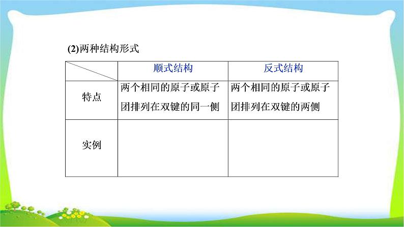 人教版高考化学总复习烃与卤代烃完美课件PPT第8页