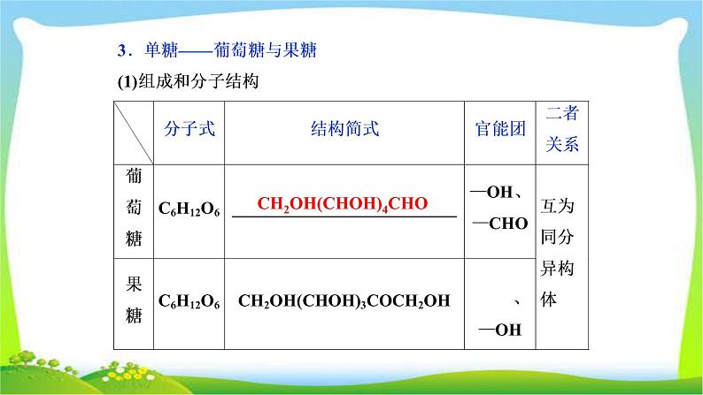 人教版高考化学总复习生命中的基础有机物完美课件PPT05