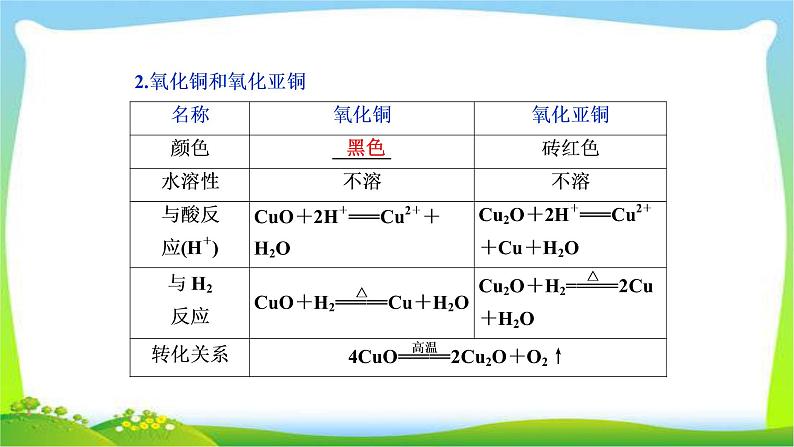 人教版高考化学总复习用途广泛的金属材料完美课件PPT第6页