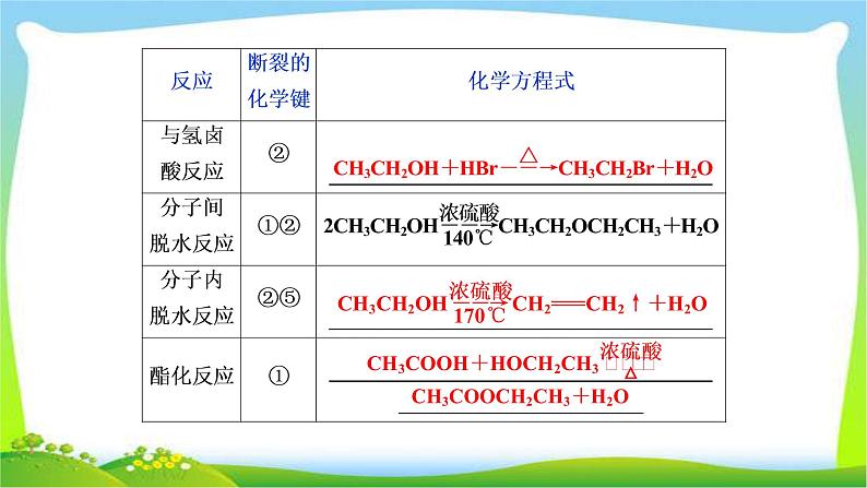 人教版高考化学总复习烃的含氧衍生物完美课件PPT07