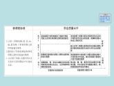 必修2化学新教材鲁科131认识同周期元素性质的递变规律ppt_7