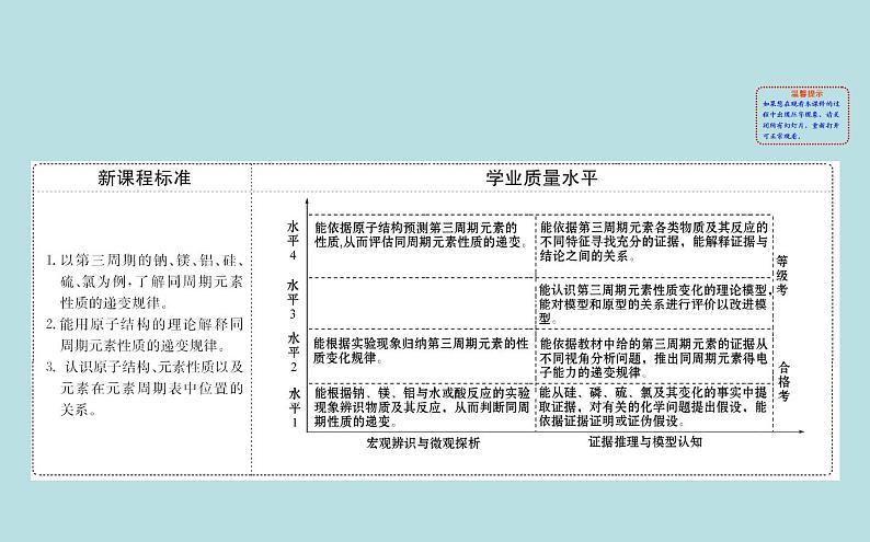 必修2化学新教材鲁科131认识同周期元素性质的递变规律ppt_702