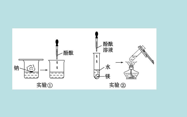 必修2化学新教材鲁科131认识同周期元素性质的递变规律ppt_704