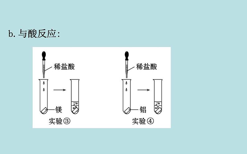 必修2化学新教材鲁科131认识同周期元素性质的递变规律ppt_705