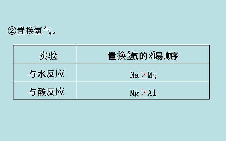 必修2化学新教材鲁科131认识同周期元素性质的递变规律ppt_706