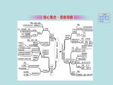 必修2化學(xué)新教材魯科第2章化學(xué)鍵化學(xué)反應(yīng)規(guī)律階段復(fù)習(xí)課ppt_11