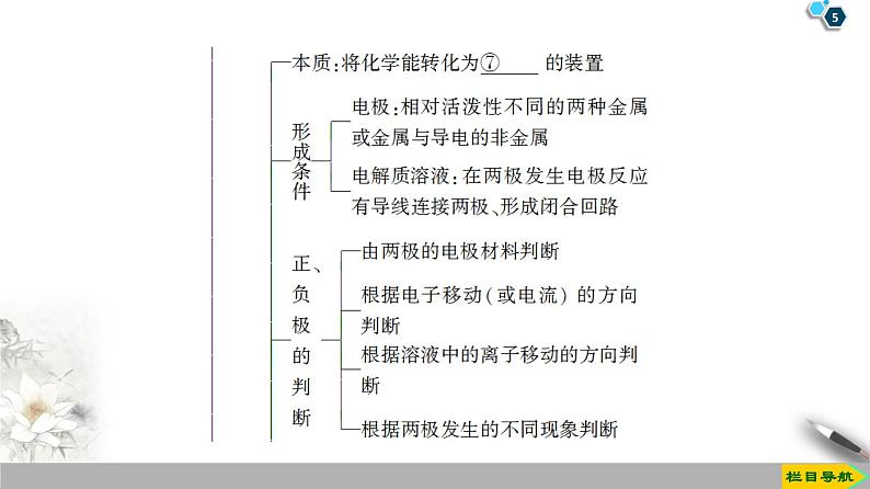 必修2化学新教材鲁科第2章化学键化学反应规律章末复习课课件ppt_12第5页