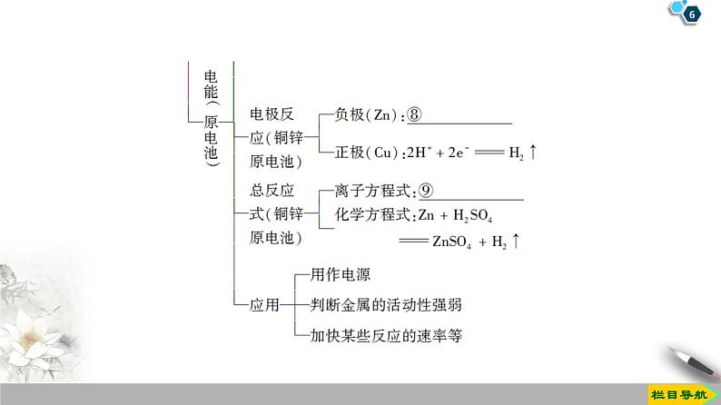 必修2化学新教材鲁科第2章化学键化学反应规律章末复习课课件ppt_12第6页