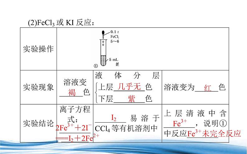 必修2化学新教材苏教版61第2课时化学反应的限度ppt_4第3页