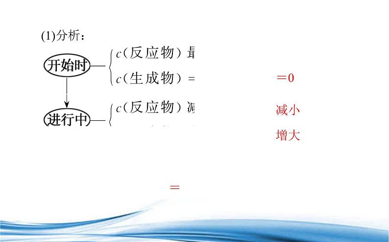 必修2化学新教材苏教版61第2课时化学反应的限度ppt_4第6页