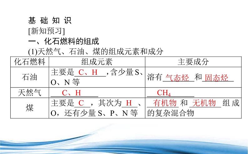 必修2化学新教材苏教版81第1课时天然气的利用甲烷ppt_9第2页