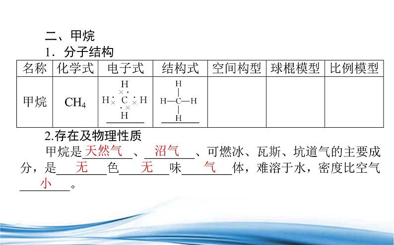 必修2化学新教材苏教版81第1课时天然气的利用甲烷ppt_9第4页