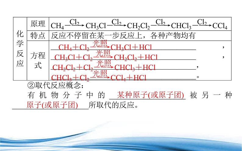 必修2化学新教材苏教版81第1课时天然气的利用甲烷ppt_9第7页