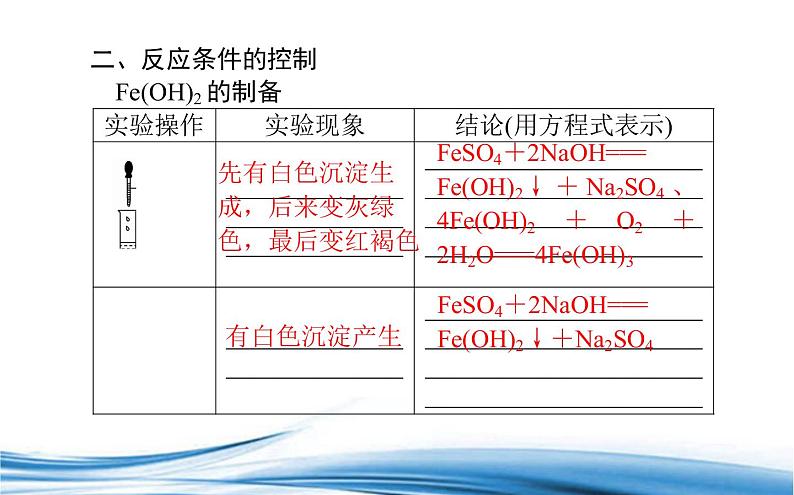 探究铁及其化合物的转化PPT课件免费下载202305