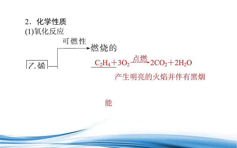 必修2化学新教材苏教版81第2课时石油炼制乙烯ppt_1108