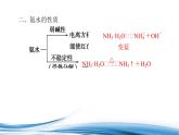 重要的含氮化工原料PPT课件免费下载2023