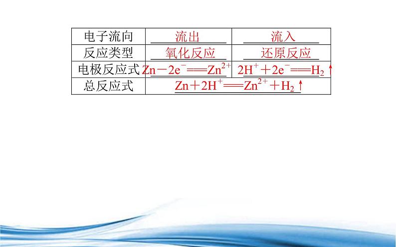 必修2化学新教材苏教版63化学能与电能的转化ppt_5第5页