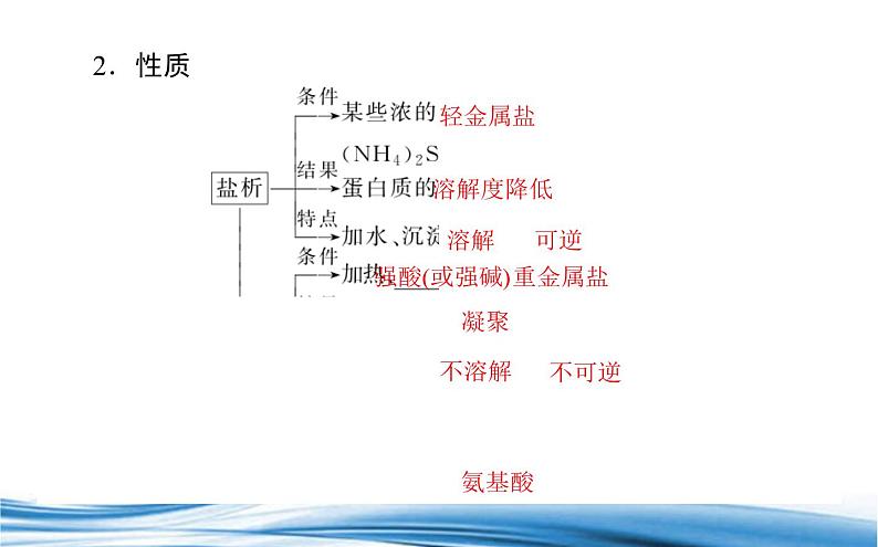 必修2化学新教材苏教版82第5课时蛋白质和氨基酸ppt_14第2页