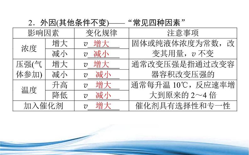 必修2化学新教材苏教版61第1课时化学反应速率ppt_1第4页