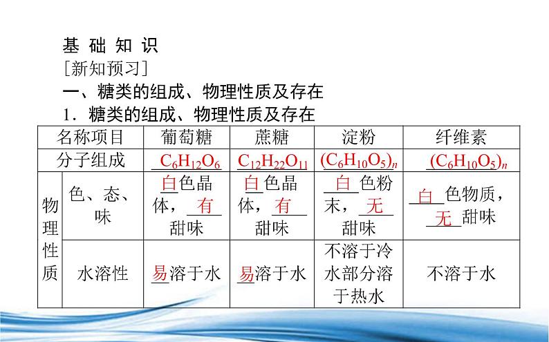 必修2化学新教材苏教版82第4课时糖类ppt_16第2页