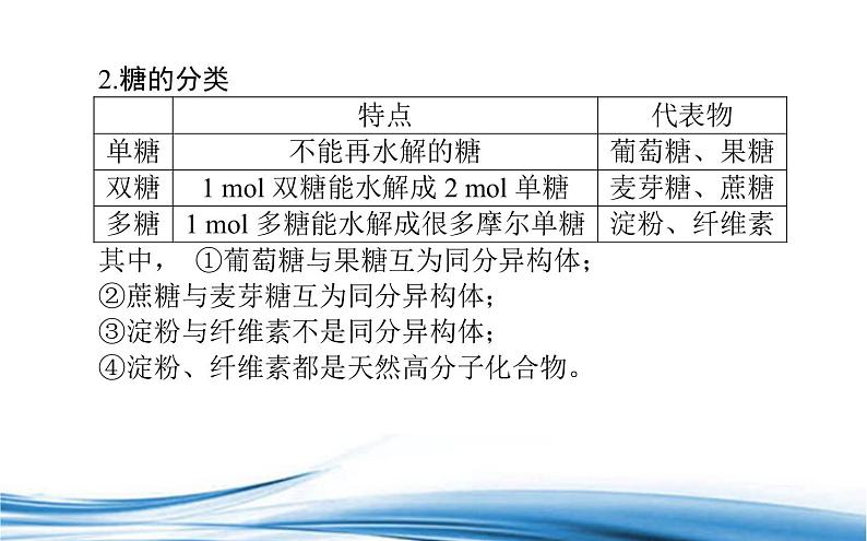 必修2化学新教材苏教版82第4课时糖类ppt_16第4页