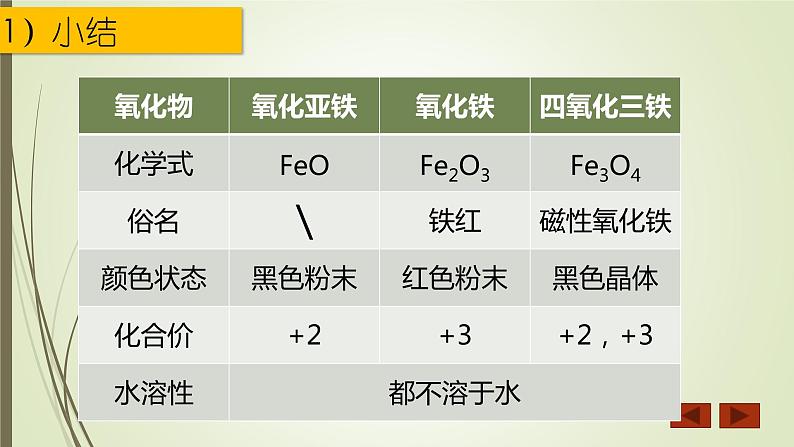 第三章第一节（第2课时） 铁及其化合物课件PPT第6页