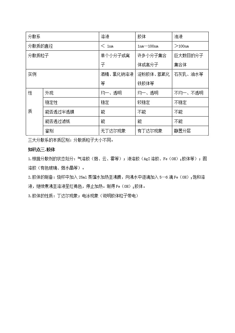 人教版高中化学必修一第3讲：物质的分类学案02