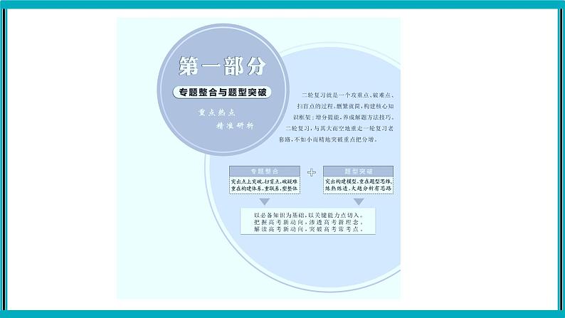 专题一　物质的组成、分类及变化课件PPT01