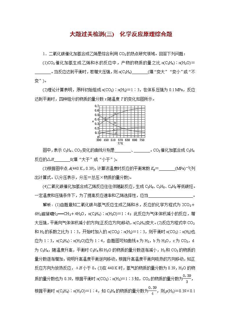 大题突破　化学反应原理综合题课件PPT01