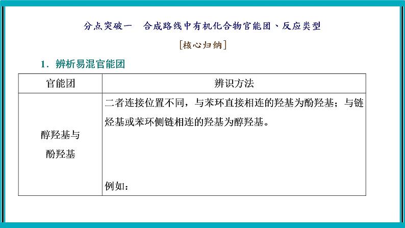 大题突破　有机化学综合题课件PPT08