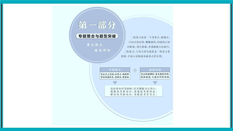 专题一　物质的组成、分类及变化课件PPT01