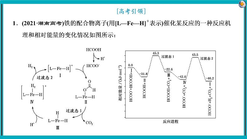 专题六　化学反应与能量第5页