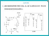 专题六　化学反应与能量课件PPT