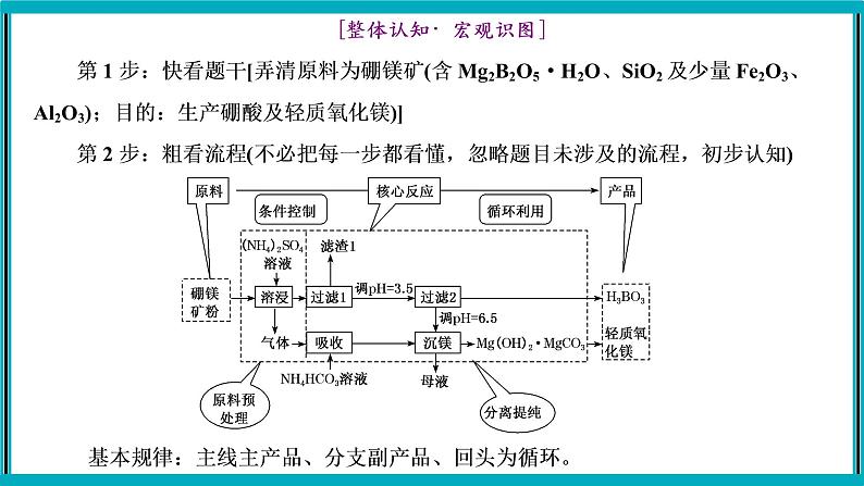 大题突破　以工艺流程为载体的无机综合题第4页