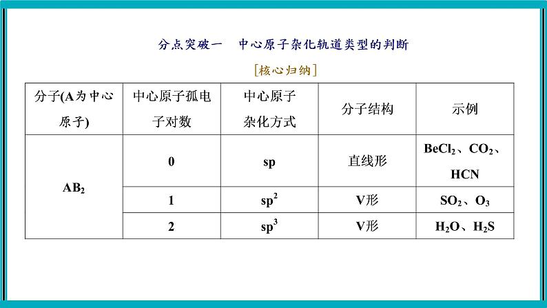 大题突破2　物质结构与性质综合题课件PPT07