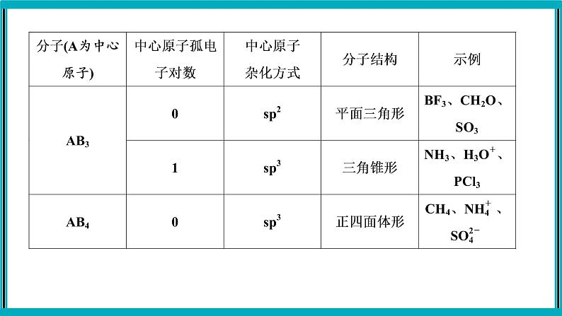 大题突破2　物质结构与性质综合题课件PPT08