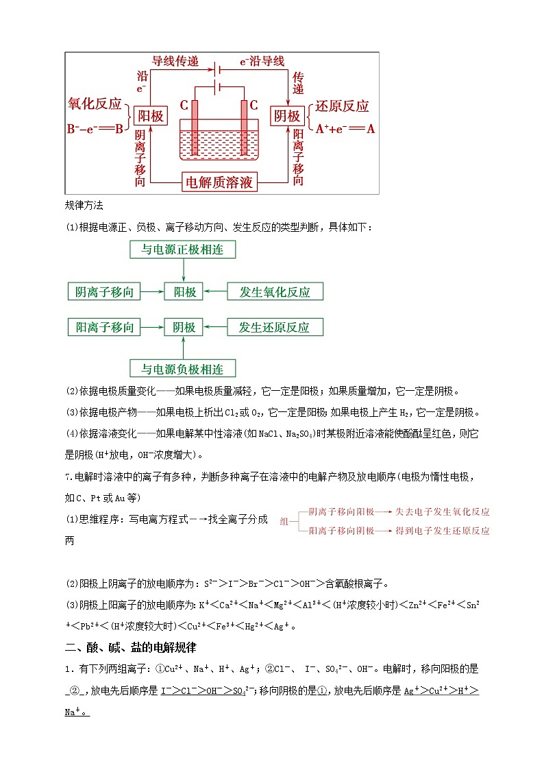 人教版高中化学选修4第14讲：电解池学案02