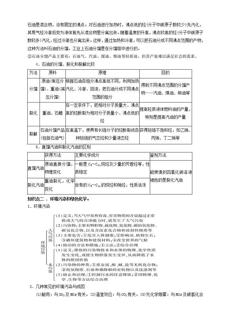 人教版高中化学必修二第12讲：化学与资源综合利用 环境保护学案02