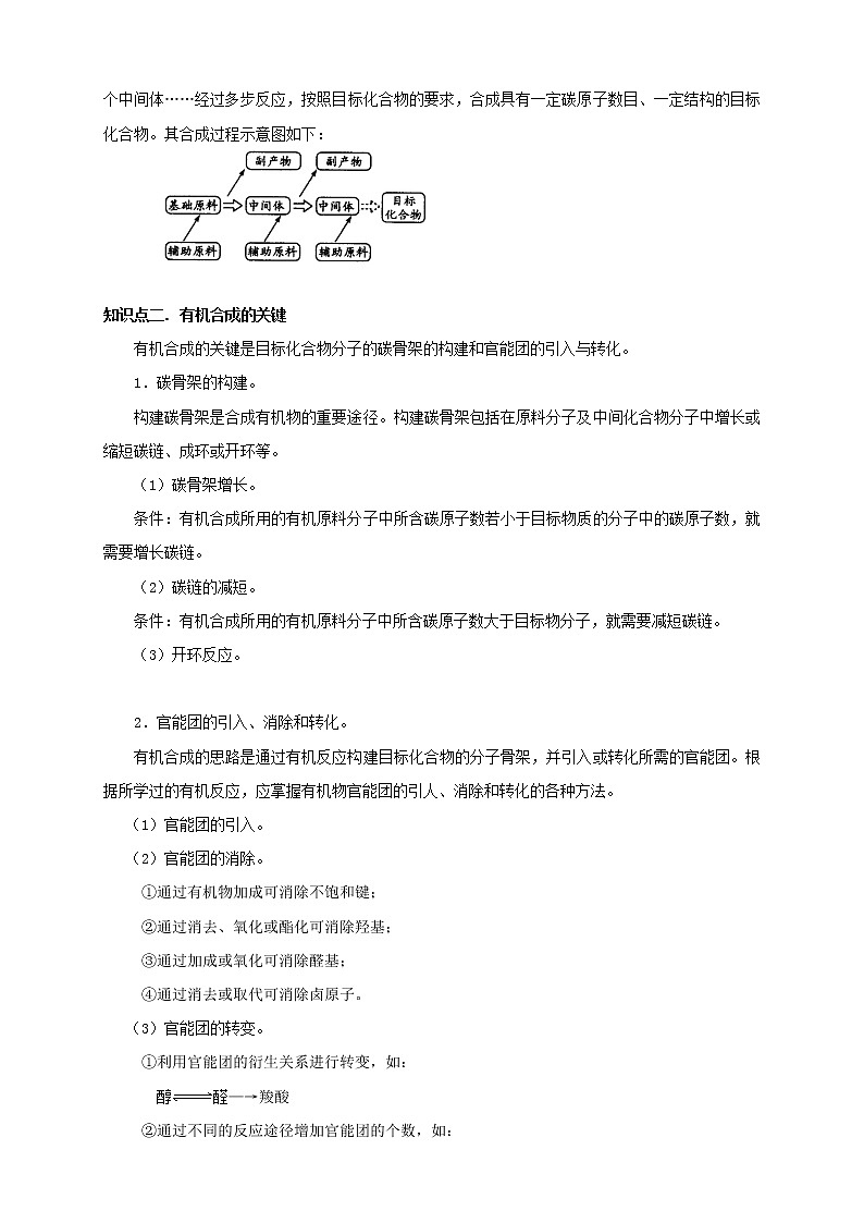人教版高中化学选修五第15讲： 合成高分子化合物的基本方法学案第2页