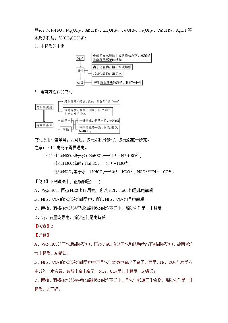 专题04 离子反应（热点讲义）-2022届高考化学一轮复习热点题型归纳与变式训练（解析版）第2页