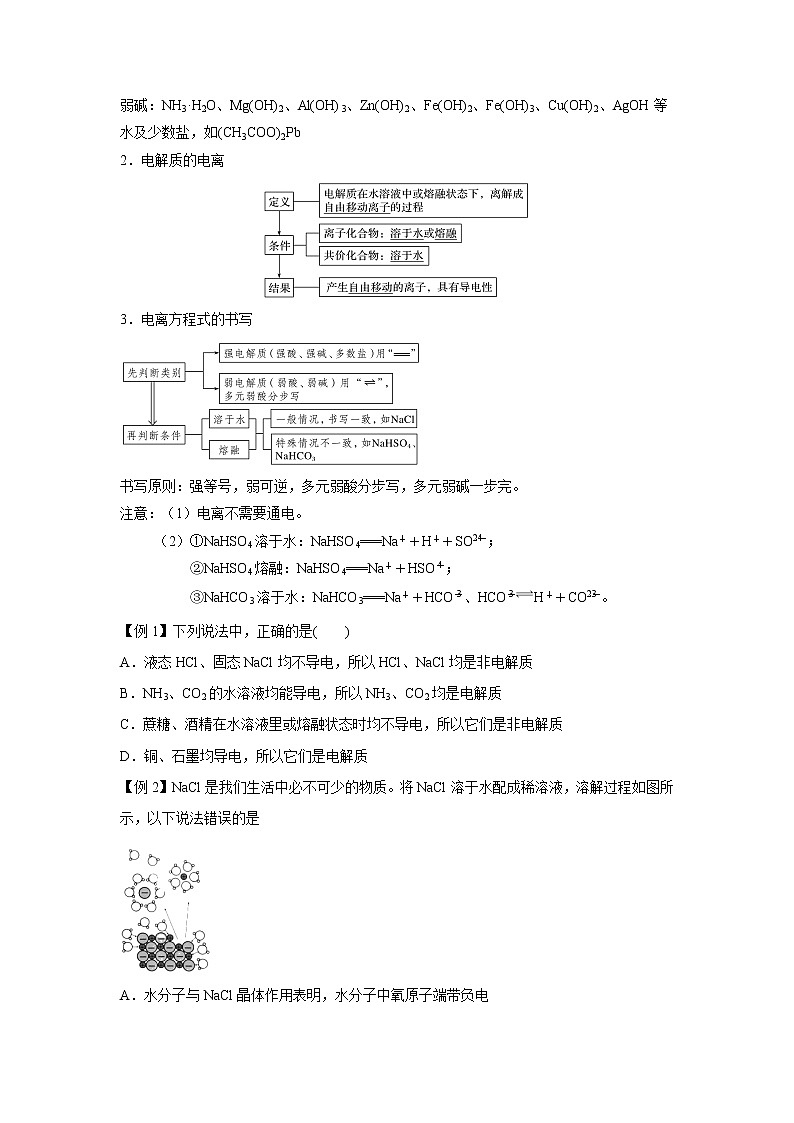 专题04 离子反应（热点讲义）-2022届高考化学一轮复习热点题型归纳与变式训练（原卷版）第2页