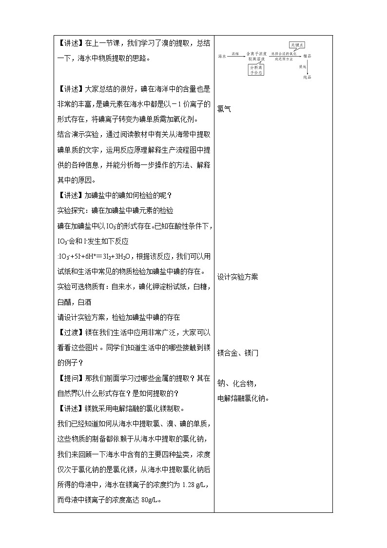 3.3.2 从海水中提取镁  从海带中提取碘教学设计（2）-苏教版高中化学必修第一册03