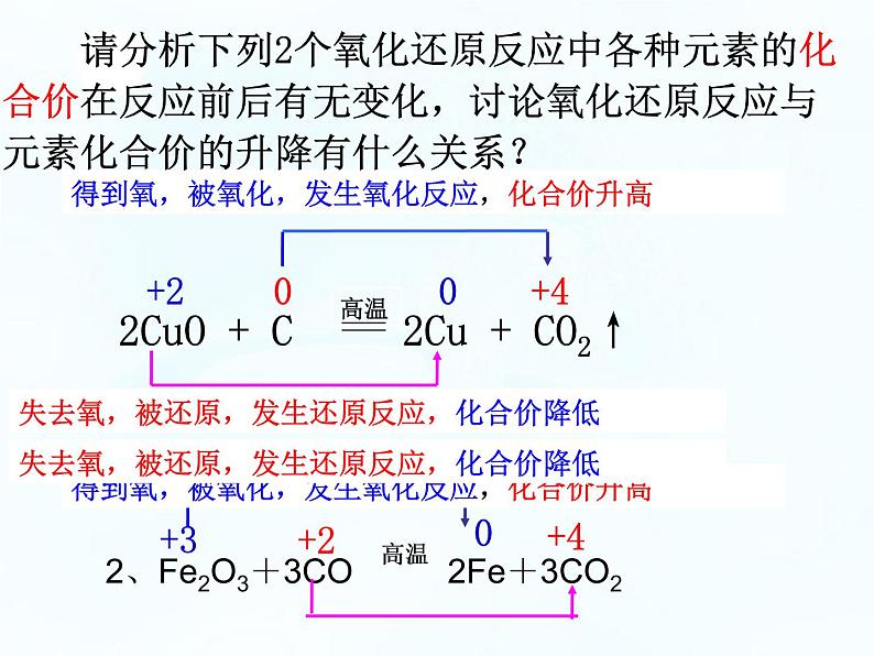 1.3.1氧化还原反应ppt08