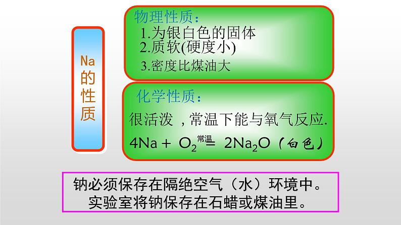 2.1 钠及其化合物1 课件第4页